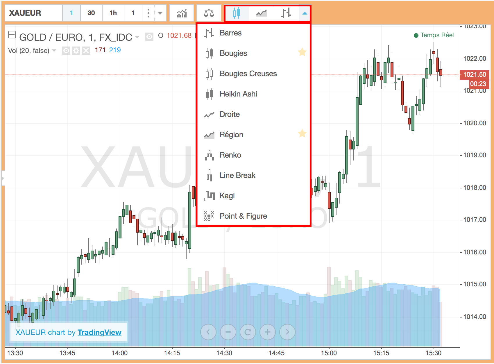 graph display chart