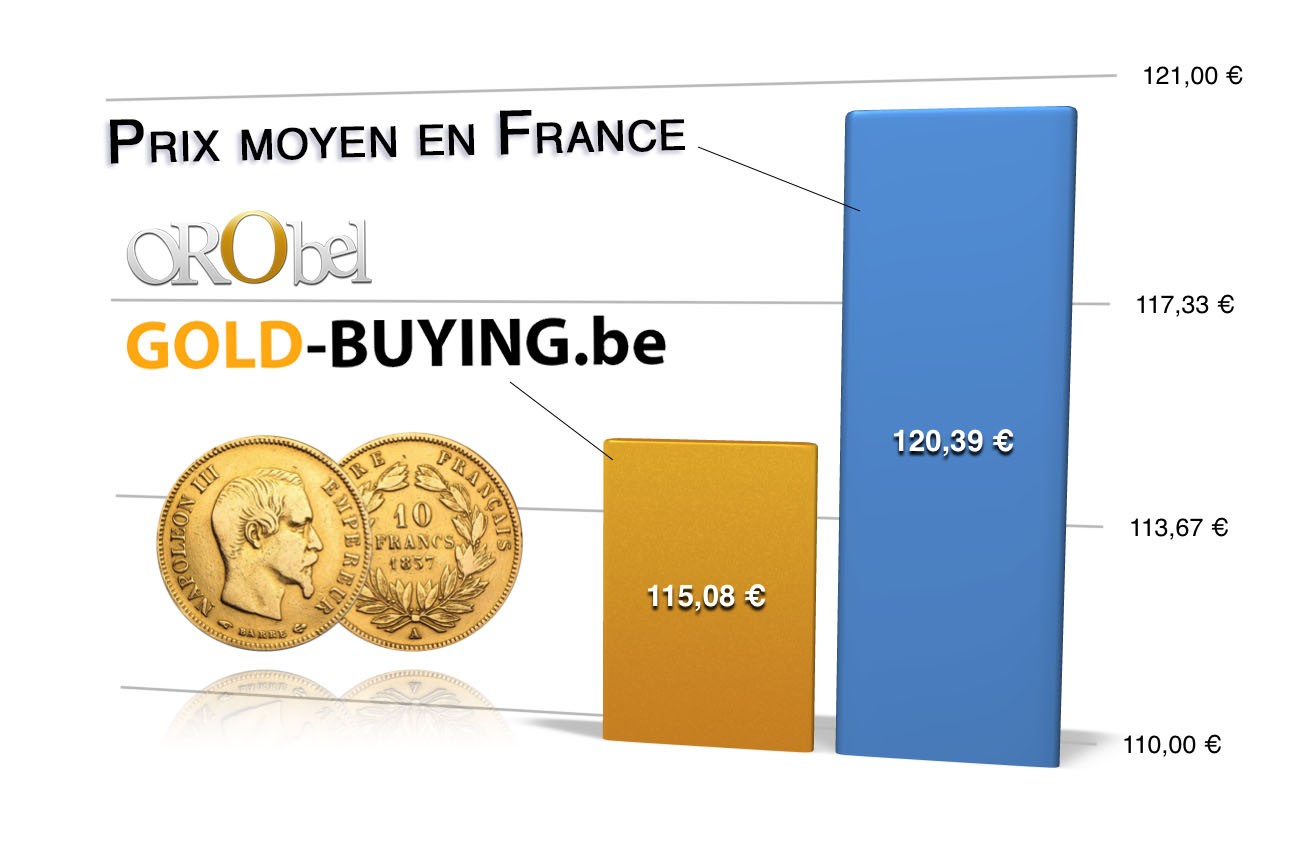 comparatif prix 10 francs or Belgique - France
