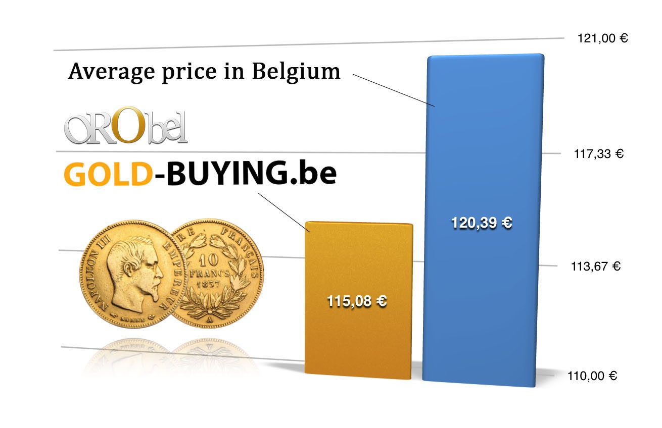 price comparison 10 francs gold coin Napoleon France - Belgium