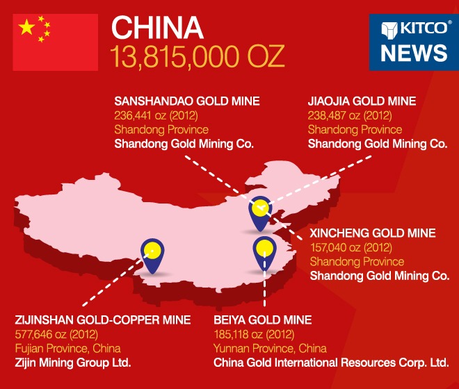 mines d'or Chine