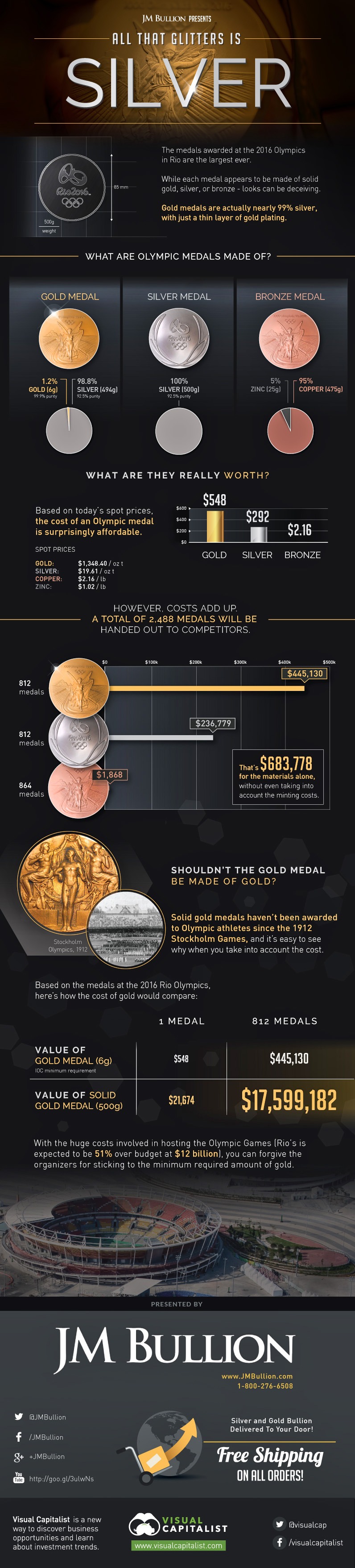 rio 2016 gold medal infography